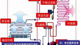 空调工作原理_空调工作原理图解