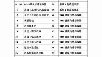 麦克维尔空调故障代码_麦克维尔空调故障代码大全