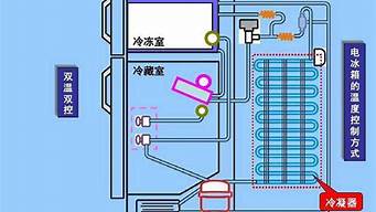 冰箱温度控制器的工作原理及图详解_冰箱温