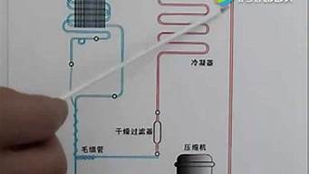 冰箱制冷系统检修实况_电冰箱制冷系统故障检修