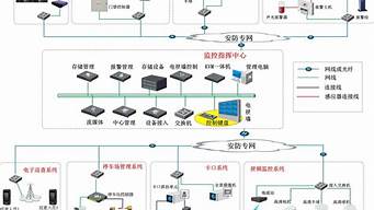 智能弱电_智能弱电包括哪些内容