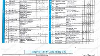 大金空调故障代码u8是什么_大金空调故障代码u8是什么意思