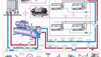 水冷中央空调系统流程_水冷中央空调操作流