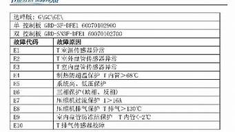 欧科空调故障代码大全_欧科空调故障代码大