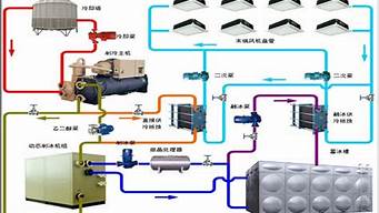 家用水冷式中央空调系统_水冷家庭中央空调