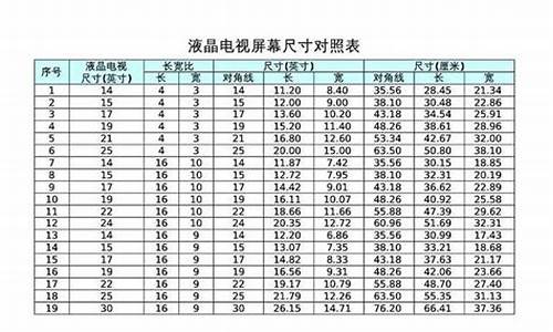 50寸电视机尺寸大小_50寸电视机尺寸大