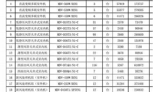 美的空调报价预算表格_美的空调报价预算表