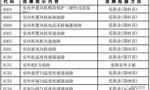 三洋空调故障代码e6解决方法_三洋空调故