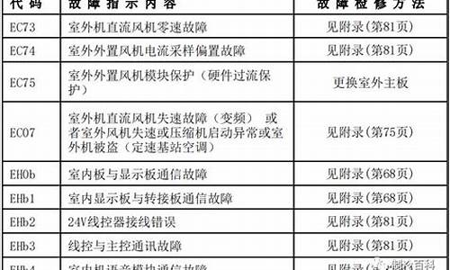 美的空调维修手册_美的空调维修手册电子版