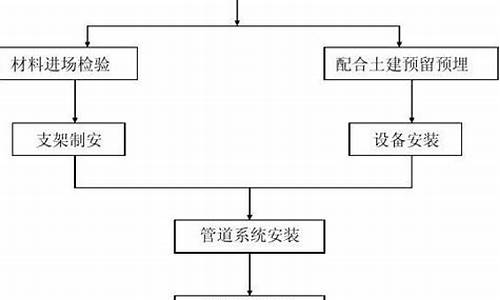 空调系统安装工艺流程_空调系统安装工艺流