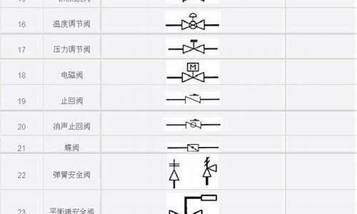 空调水系统阀门图例 暖通_空调水系统阀门