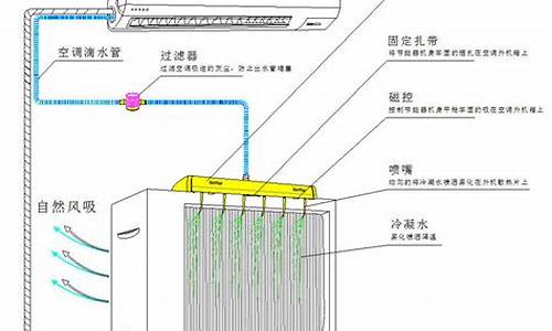 空调结构机是什么意思_空调结构件是指什么