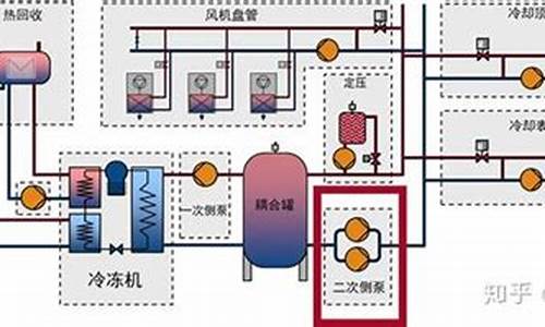 空调水系统节能_空调水系统节能参数