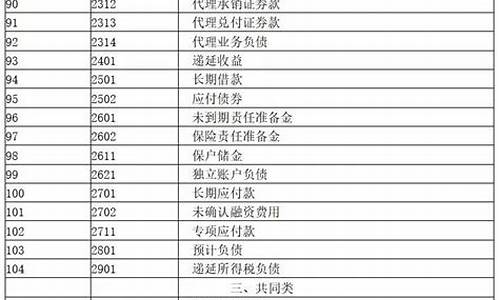 空调安装公司账务处理_空调安装公司账务处