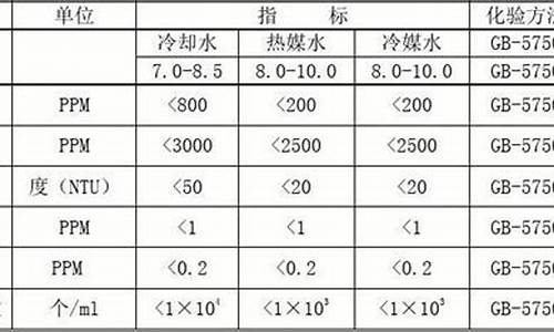 空调冷凝水水质_空调冷凝水水质检测