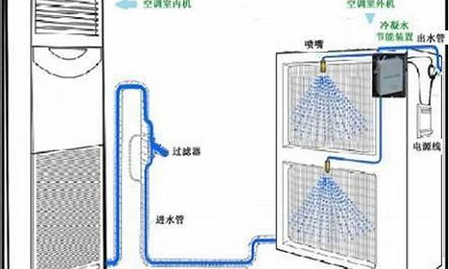 空调冷凝水是怎么产生的_空调冷凝水是怎么