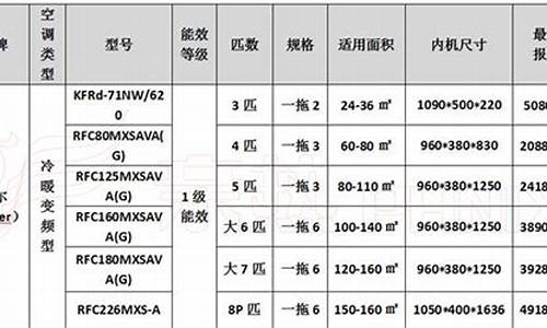 海尔家用空调价格表_海尔家用空调价格表及