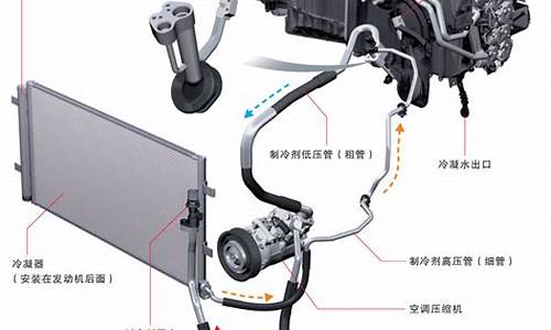 汽车空调结构示意图_汽车空调结构示意图片