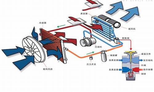 汽车空调冷凝器技术标准_汽车空调冷凝器技