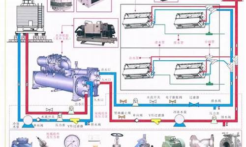 水冷空调原理工作原理简图_水冷空调原理工