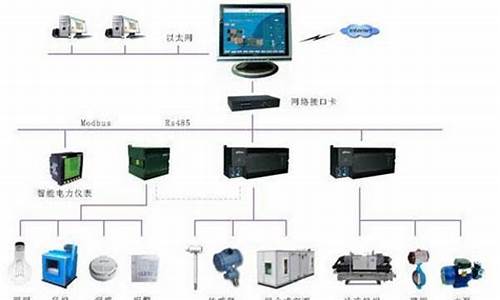 楼宇空调自控系统_1