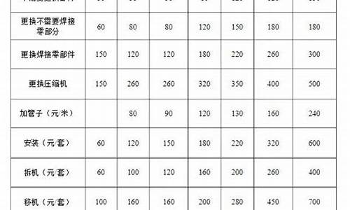 松下中央空调维修收费标准价格表_松下中央