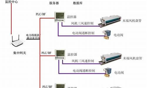 中央空调管理条例_中央空调管理条例最新