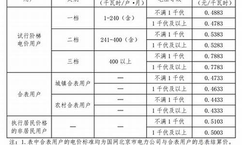 北京家电维修价格表_北京家电维修价格表最