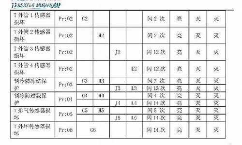 奥克斯空调故障代码f1_奥克斯空调故障代