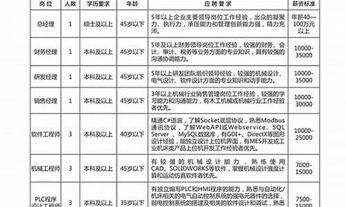 南通家电维修工招聘_南通家电维修工招聘信