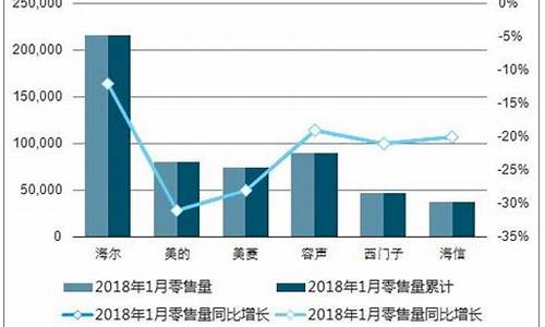 2010电冰箱市场_2020年冰箱市场