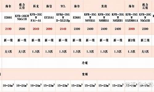 海信空调价格一览表_海信空调价格一览表价格