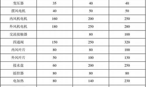 空调压缩机维修大概的费用是多少_空调压缩机维修价格表最新