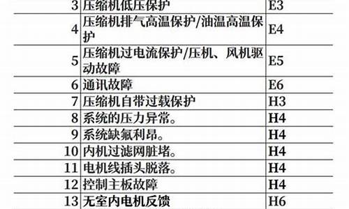 e2空调故障代码大全_e2空调故障代码