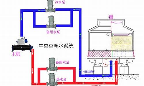 中央空调水处理报价清单_中央空调水处理报价清单明细