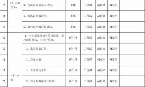 机房空调维修施工方案范本_机房空调维修施工方案范本大全