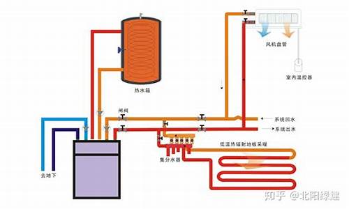 地热中央空调工作原理_地热中央空调工作原理