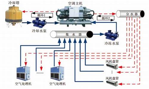 中央空调节能改造施工注意事项_中央空调节能改造方案