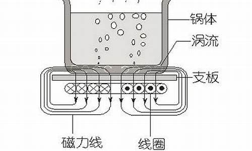 电磁炉的原理_电磁炉的原理是什么