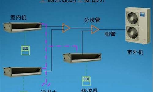 中央空调安装大概多少钱_中央空调安装一般多少钱一台