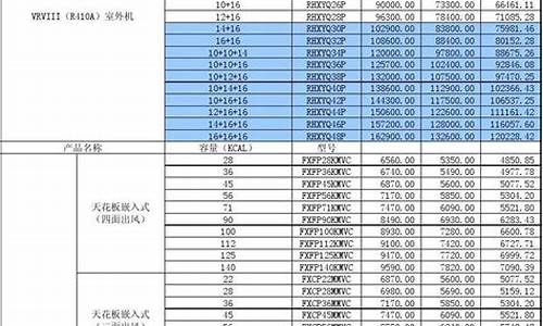 大金中央空调价格表6匹一拖五_大金家用中央空调一拖五6匹价格