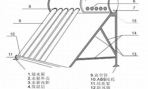 太阳能热水器工作原理动画_太阳能热水器工作原理动画演示