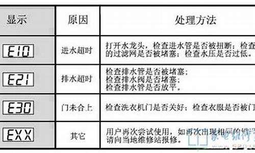 小天鹅洗衣机故障诊断_小天鹅洗衣机故障代码对照表