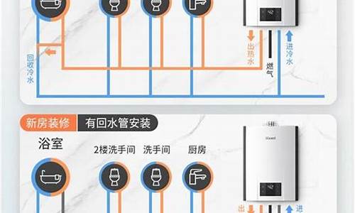 林内哪个系列热水器好_林内哪个型号的热水器比较好