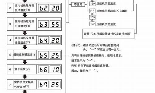 日立空调维修代码大全_日立空调维修代码大全图