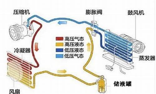 氟利昂什么味道好闻_氟利昂什么味道