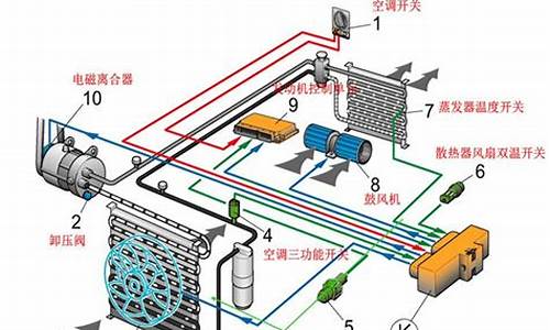 汽车空调维修fei_汽车空调维修地点