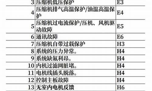 空调故障代码大全查询表_空调故障代码大全查询