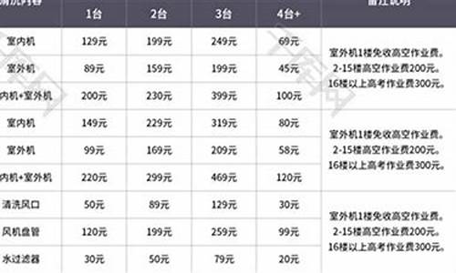 中央空调清洗价格报价表_中央空调清洗价格表