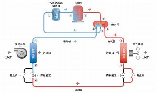 空调制冷原理论文_空调制冷原理论文1000字